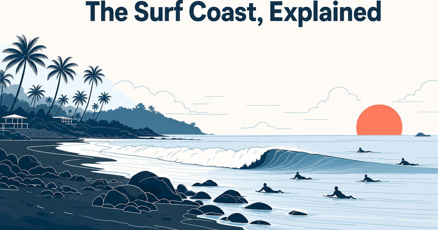 El Salvador's Pacific Coast for First-Timers: What the Surf Coast Is Actually Like